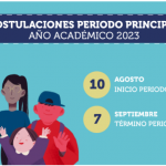 Proceso de Admisión 2023